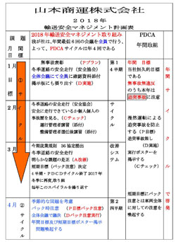 2018年マネジメント計画