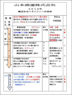 2019年マネジメント計画