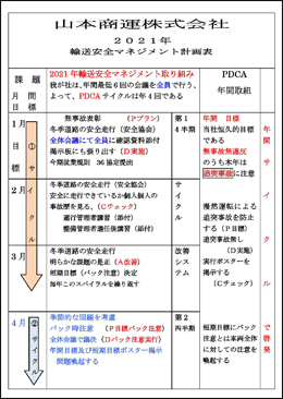 2021年マネジメント計画