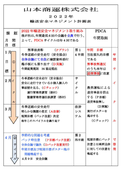 2022年マネジメント計画