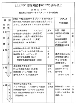 2023年マネジメント計画