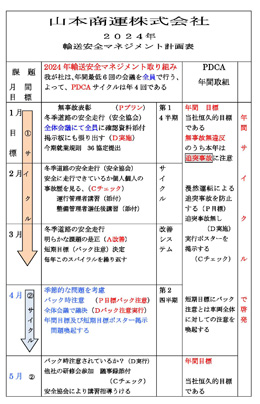 2024年マネジメント計画