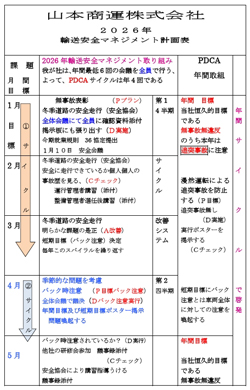 2026年マネジメント計画